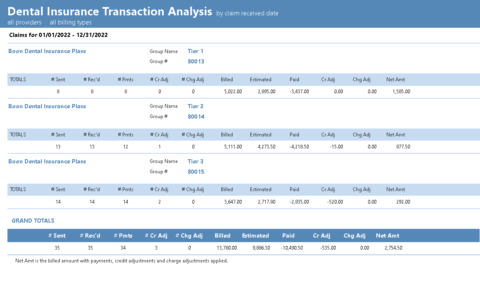 Should I Keep or Drop This Insurance Plan? | The Dentrix Blog